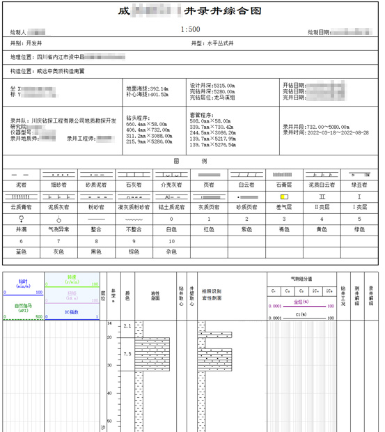 ai intelligent remote cloud logging to facilitate large-scale oil and gas exploration and development(图6)